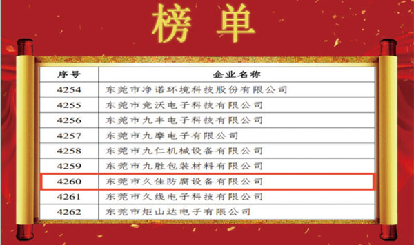 喜訊！熱烈祝賀久佳防腐獲得高新技術(shù)企業(yè)認(rèn)定